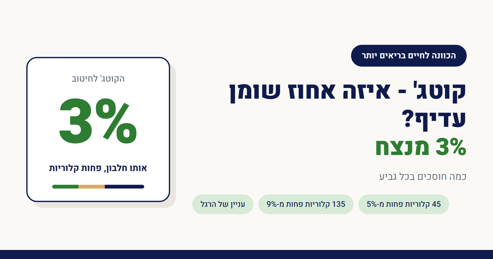 קוטג' - איזה אחוז שומן עדיף?