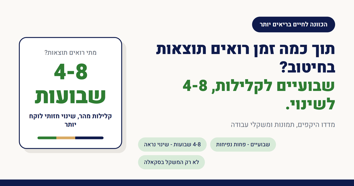 תוך כמה זמן רואים תוצאות בחיטוב?